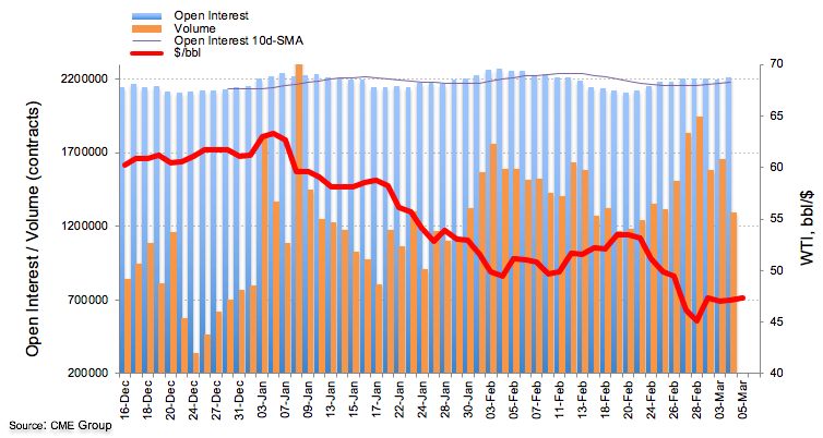 Crude Oil Futures Extra Consolidation Likely Forex Crunch